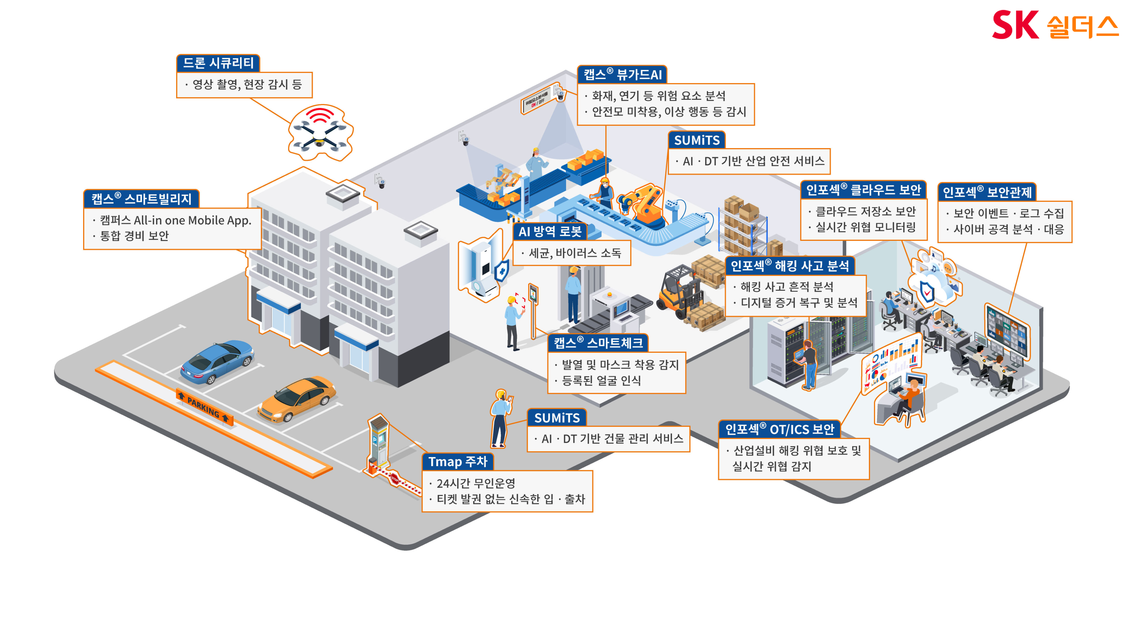 공장 보안 설계 구성도