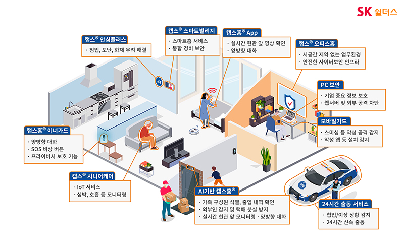 공장 보안 설계 구성도