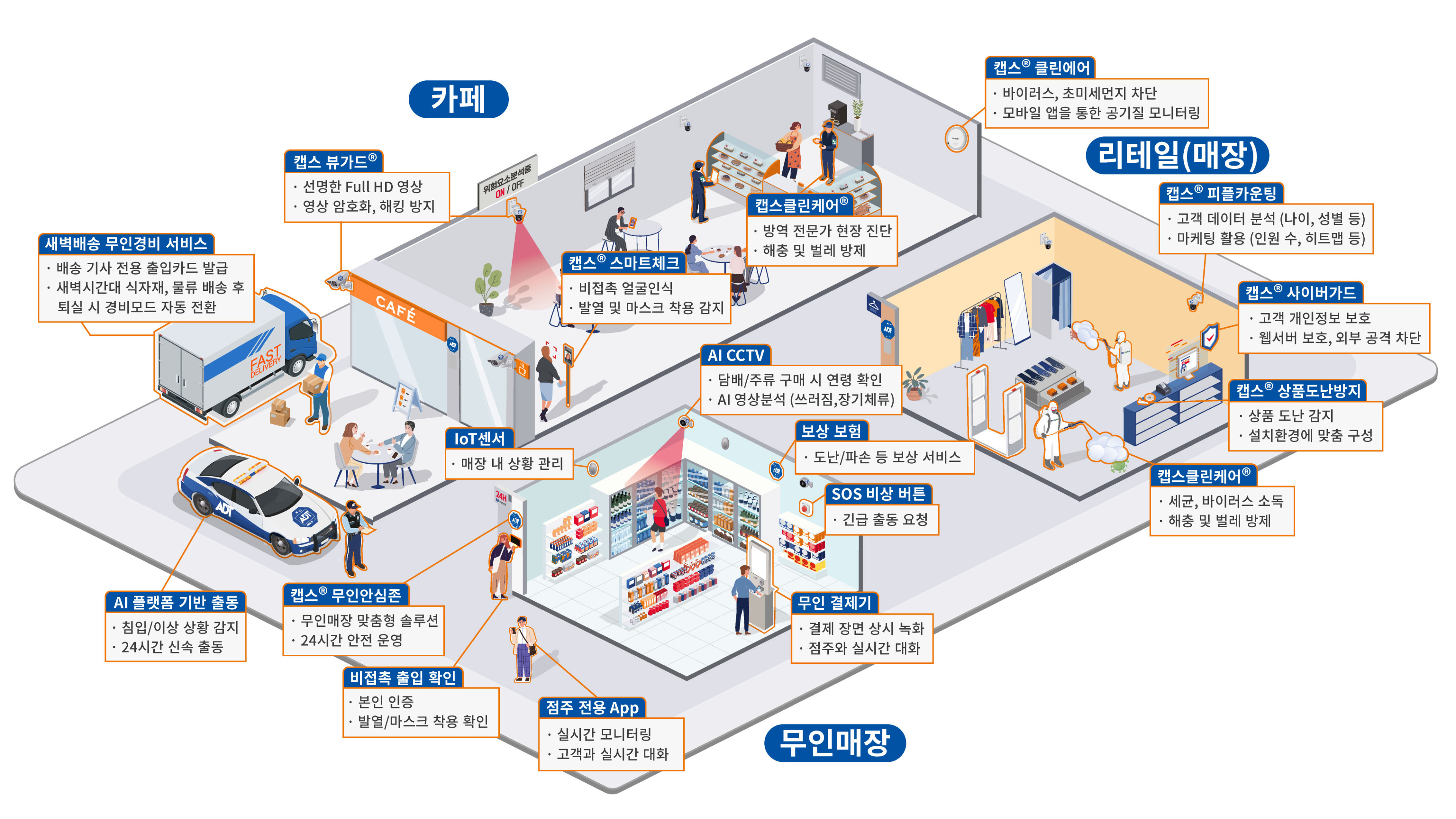 공장 보안 설계 구성도