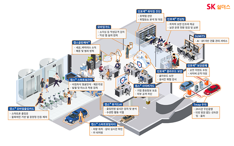 공장 보안 설계 구성도